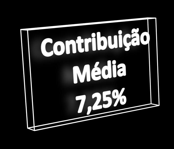 *Aumento no benefício de 12,35%.