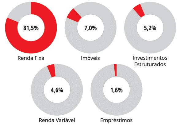 Carteira de Investimentos