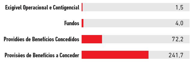 Composição das Obrigações Totais (em R$