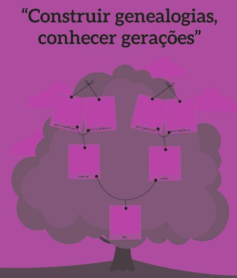 GENEALOGIAS Gostava de conhecer as suas origens, sabendo quem foram os seus avós, bisavós, trisavós, tetravós,?