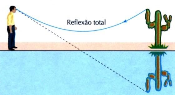 reflexão