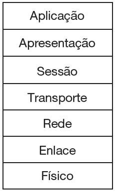 roteamento de datagramas da origem ao destino IP, protocolos de roteamento Enlace: