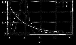 Distribuição de Probabilidade Exponencial O modelo da distribuição Exponencial é o seguinte: λt f ( t) = λe ; t 0 onde λ > 0 é uma constante (taxa de ocorrência).