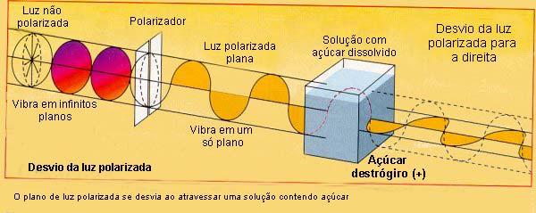 monossacarídeos - isomeria