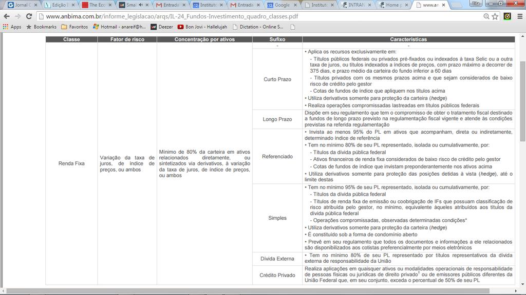 Classificação dos fundos de investimento - CVM http://www.anbima.com.