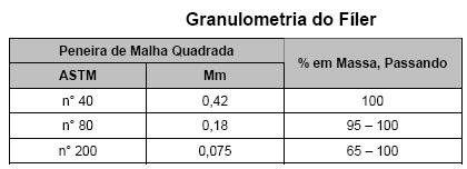 2. DEFINIÇÃO Concreto asfáltico é uma mistura executada a quente em usina apropriada, com características específicas e que após ser espalhada, é compactada a quente.