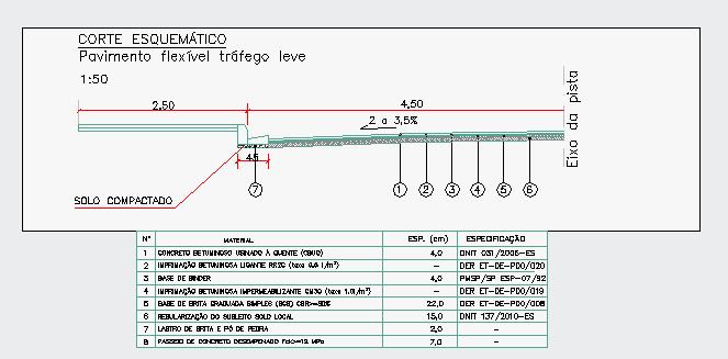 Adota-se: B = 40,0 cm PAVIMENTO FLEXÍVEL 5) ESPESSURA DO PAVIMENTO E DAS DIVERSAS CAMADAS Em função do ISC de projeto estimado e de acordo com as Instruções de Projetos (IP) da Prefeitura Municipal