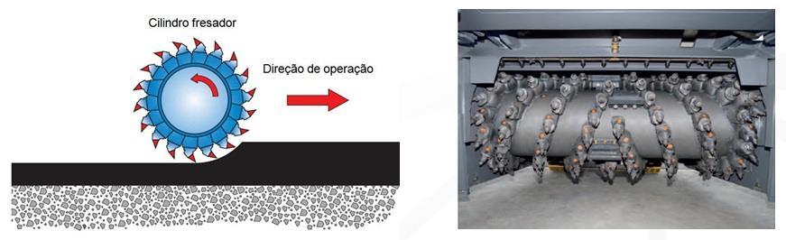 br/equipanews/cont/m/saiba-como-escolher-osequipamentos-corretos-para-fresagem-de-pavimentos_15008_40> Acesso em maio de 2017.