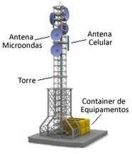 - Antena de microondas - Container/estrutura de equipamentos Pode-se ver melhor a estrutura física de uma ERB na figura 2. Modalidade do trabalho: Ensaio teórico Figura 2. ERB típica 3.