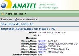 Dados da quantidade de ERB no estado do Rio Grande do Sul Dos quais todos terão de ser regularizados perante ao CBMRS, como já exposto anteriormente. 3.