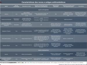 Powered by TCPDF (www.tcpdf.org) Novos Antiagregantes e Anticoagulantes Orais Manejo na endoscopia - maio 2015 Tabela 2.