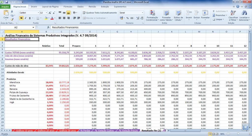 Análise financeira de sistemas produtivos integrados 65 Figura 25. Guia de resultados financeiros do cenário avaliado.