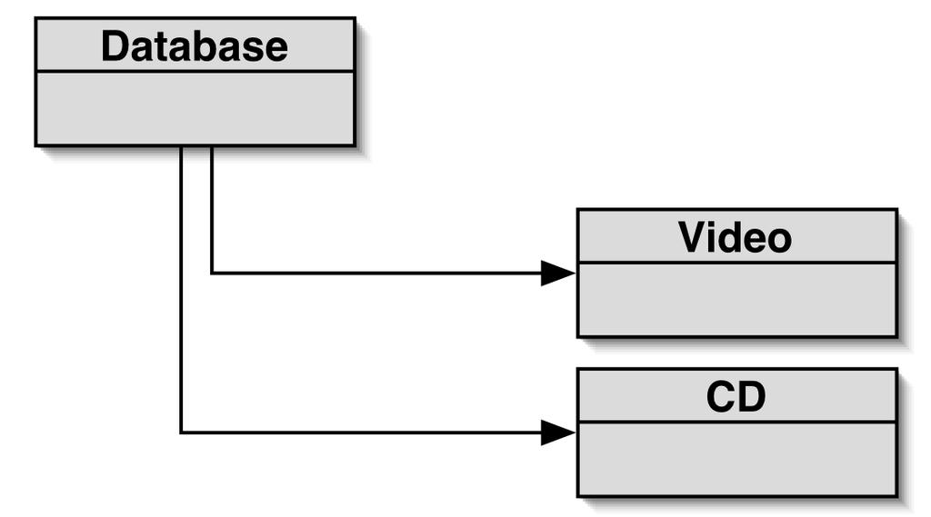 5 Diagrama