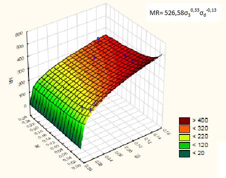 51 Gráfico 11 - Modelo teta para solo A-3 Fonte: Da autora (2016), com base nos dados de Bonzanini (2011).