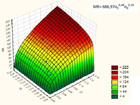 53 Gráfico 15 - Modelo teta para solo A-4 Fonte: Da autora (2016), com base nos dados de Echeverria (2011).