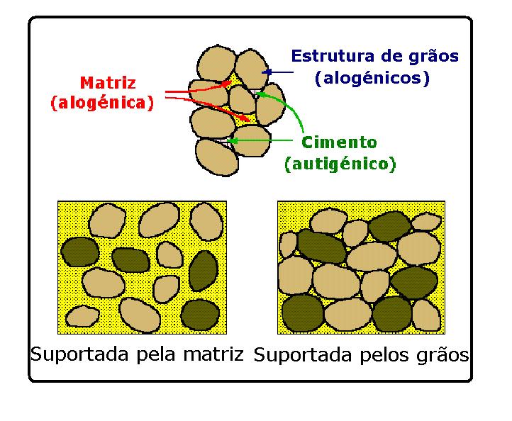 Componentes das rochas