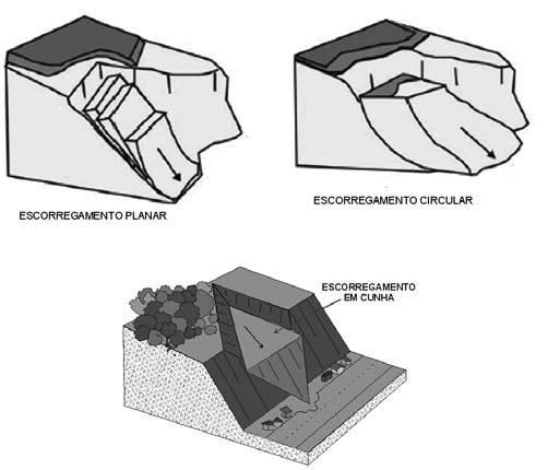queda de detritos em taludes de rochas sedimentares, ou rolamento de matacões em rochas graníticas (AUGUSTO FILHO, 1994).