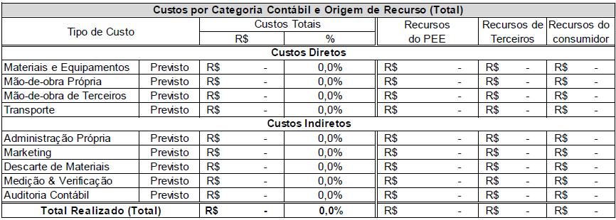 11. CUSTOS POR CATEGORIA CONTABIL E ORIGENS DOS RECURSOS O quadro abaixo apresenta o modelo de custos a ser adotado, que deverá ser apresentado por categoria contábil e por origens de recursos.