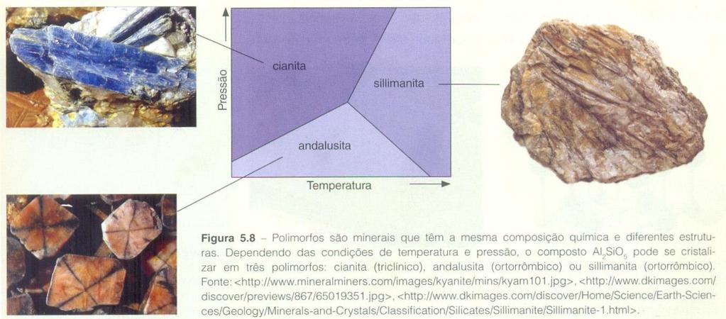 Rochas Metamórficas b- reação entre os minerais e a fase fluída ou desidratação ->