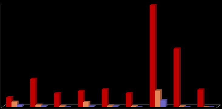 9 7 5 3 7 11 9 7 6 6 12 17 17 13 12 13 18 18 18 2 19 15 12 16 14 16 21 19 17 16 21 2 25 28 26 26 27 27 27 23 23 33 29 35 41 43 41 39 51 52 78 77 75 76 113 115 125 18 7 11 7 6 19 12 8 7 45 43 58 83