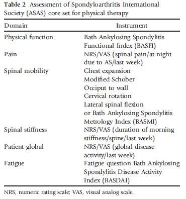 2) Physiotherapy should be planned according to the patients clinical status, needs and expectations and should be commenced and monitored properly (D; SOR = 9,50) Para a avaliação dos tratamentos