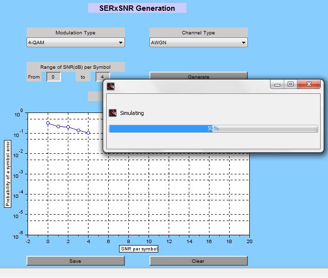 Figura 8 Parte da interface gráfica correspondente à geração de SERxSNR 5.