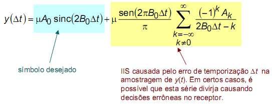 TÍTULO: Erro de temporização em transmissão em banda base. OBJETIVO: Plotar o efeito do erro de temporização na interferência intersimbólica.