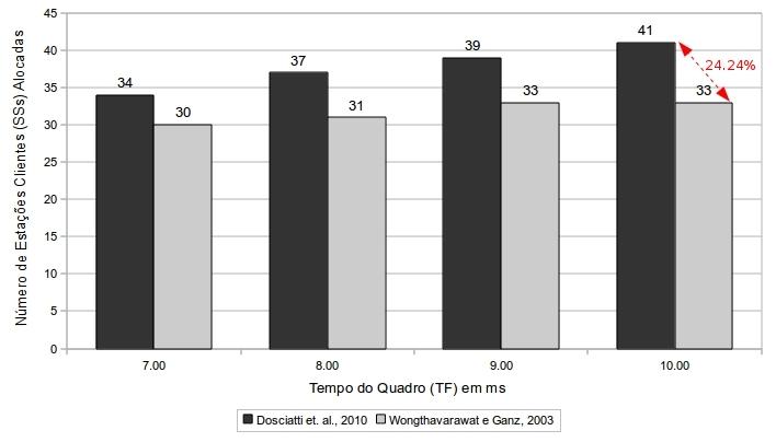 68 No gráfico da Figura 35, temos a comparação dos trabalhos de Dosciatti, Godoy-Júnior e Foronda (2010) com Wongthavarawat e Ganz (2003).