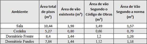 classificação no nível mínimo e no nível intermediário da norma.