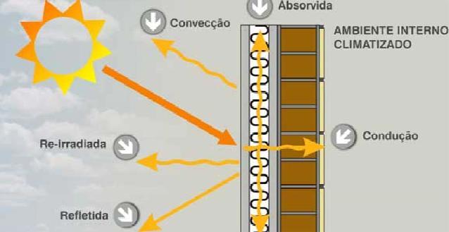 ENVOLTÓRIA Justificativa Os componentes opacos