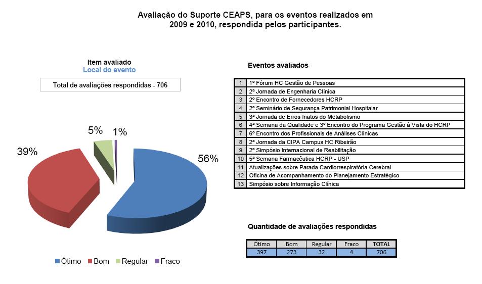 Gráfico 3