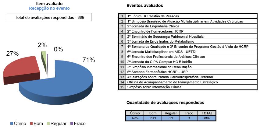 Gráfico 5 Gráfico 6 Gráfico 7 Treinamento e Desenvolvimento A partir de 2008 realizamos atividades de treinamento e desenvolvimento planejadas e implementadas no CEAPS com a participação voluntária