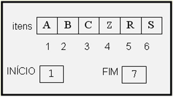 Exemplo de uso da fila entra(f,a), entra(f,b), entra(f,c) 19 Exemplo