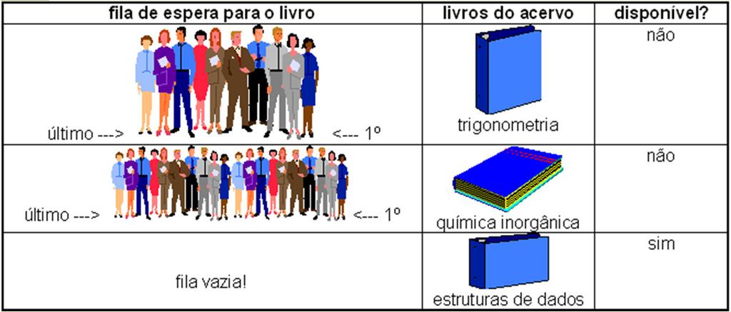 Biblioteca Quais são eles?