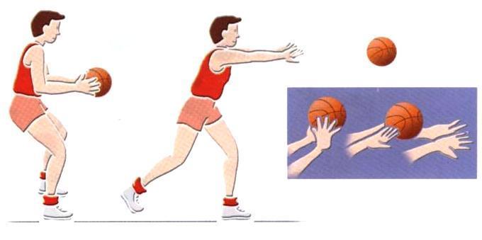 do alvo e as palmas das mãos viradas para fora. - Trajectória da bola rectilínea. Passe Picado Como fazer?