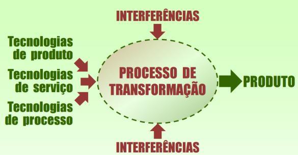 Uma reflexão sobre o sistema de produção atual... Soja e.