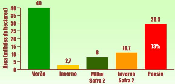 Brasil: sistemas de produção 13 Brasil: sistemas de