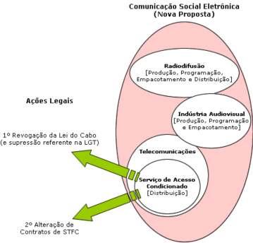 capital social devem pertencer a empresas controladas por brasileiros natos ou naturalizados há mais de 10 anos.