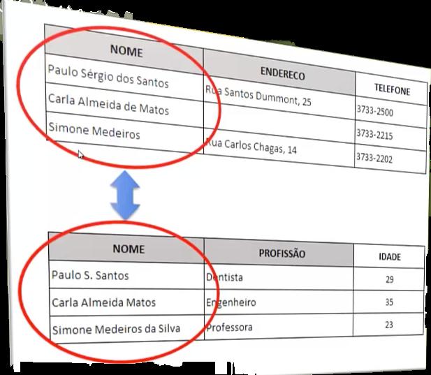 Um SGBD Proporciona: Consistência de Dados Sempre que a mesma informação for