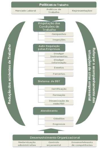 Estratégia da ACT Representação da estratégia da ACT, evidenciando os relacionamentos entre os objetivos