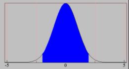 3/05/07 Para conjuntos de teste (N > 30), acc pode ser bem aproxmada por dstrbução normal com méda p e varanca p(-p)/n P acc p p( p) / N ( Z Z / / Intervalo de confança para p: N acc Z p / Z / ) Z /