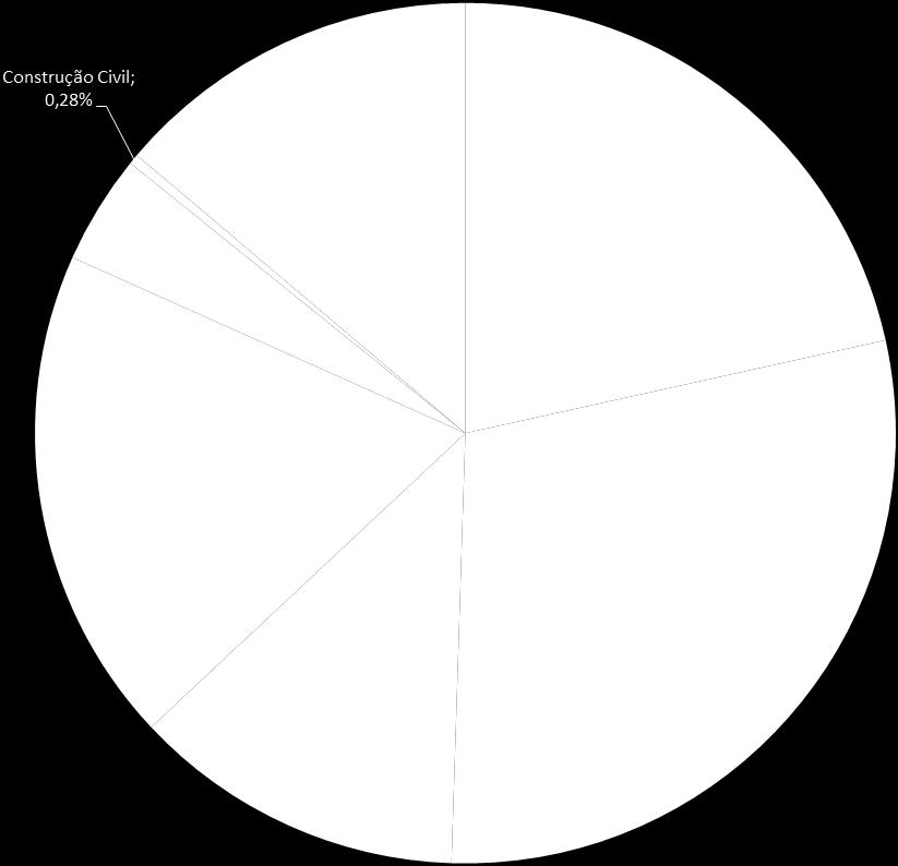 60,0% > R$ 10 MM 99,5% > R$ 10 bi 40,0% Exposição % Long 73,8% *Todos os dados desta carta