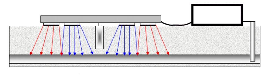 Superfície do concreto Sensor Determinação da taxa de corrosão - RP Obras instaladas Técnica de