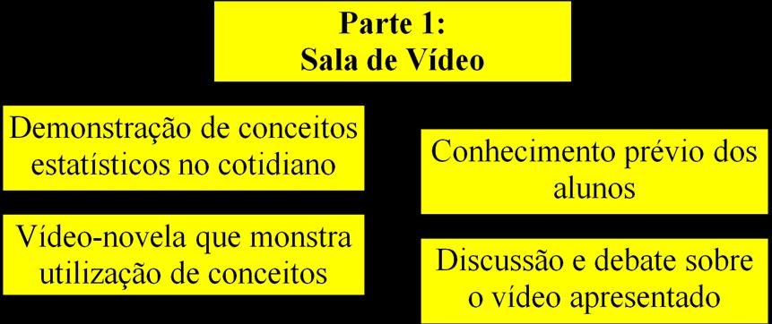 2008), pois é através deste grupo, e consequentemente deste projeto que é minimizado o choque que há no inicio da carreira docente, fazendo com que nos socializemos com o ambiente escolar.