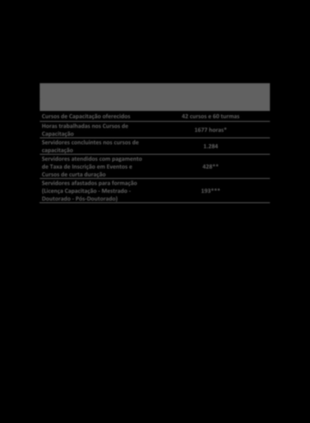 CAPACITAÇÃO & FORMAÇÃO Tabela 6.