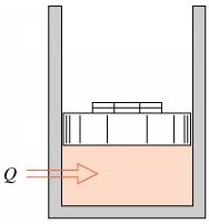 A propriedade entalpia Considere o gás no conjunto cilindro-pistão como sistema.