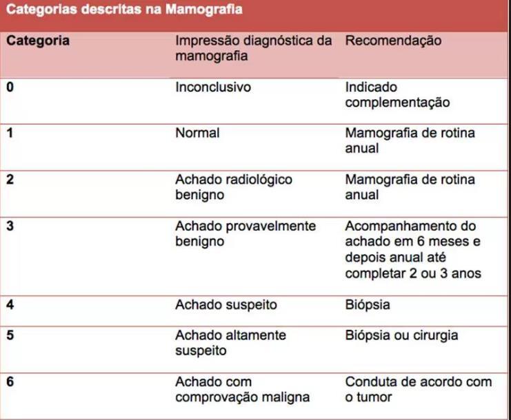 Rastreamento