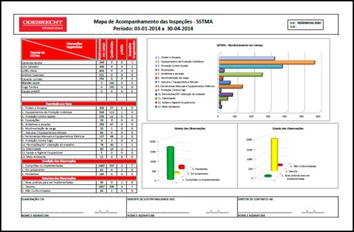 REGISTRO DE DESVIOS Sistemática