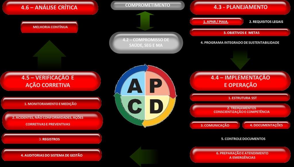 Programa Integrado de Sustentabilidade O Programa Integrado de Sustentabilidade tem como objectivos principais: Assegurar que as práticas de Sustentabilidade estejam em