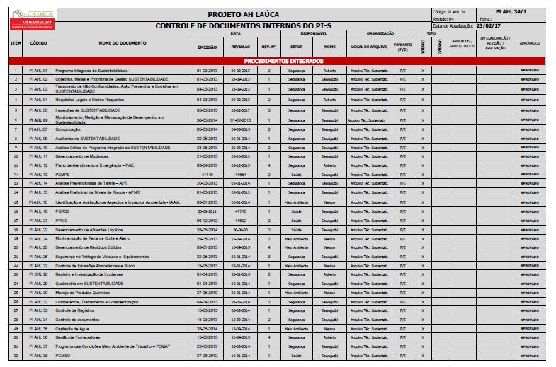 Programa Integrado de Sustentabilidade Lista mestra dos Procedimentos 71 Procedimentos integrados 41 Procedimentos Relacionados à Segurança do